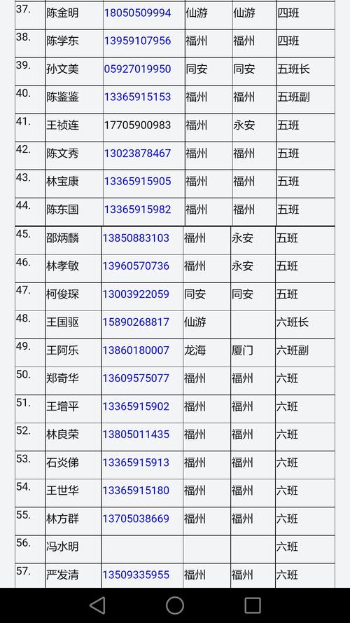 兵团七团十五连战友通讯录